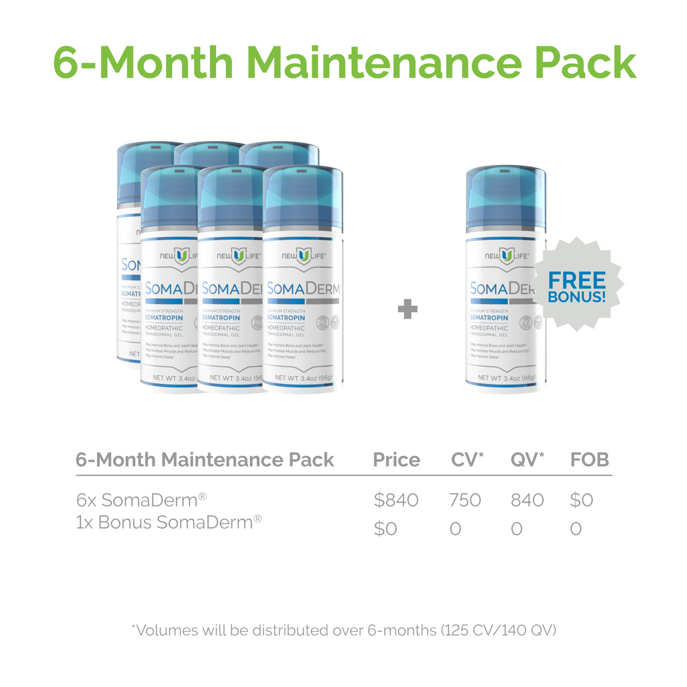 6-month SomaDerm Maintenance pack